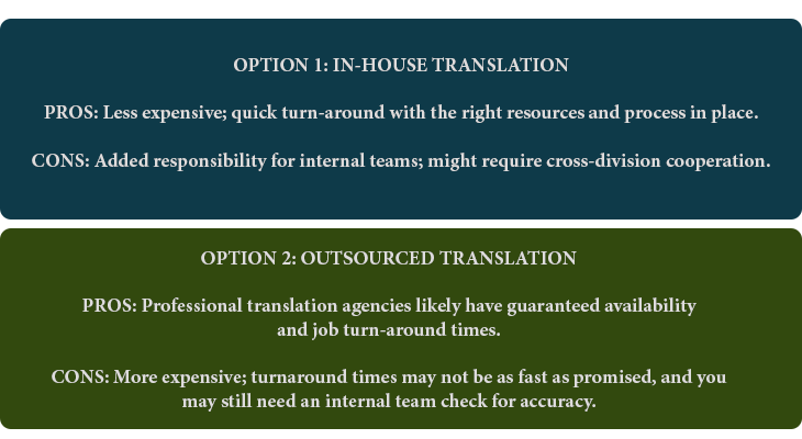 Fund FactSheet Translation Options