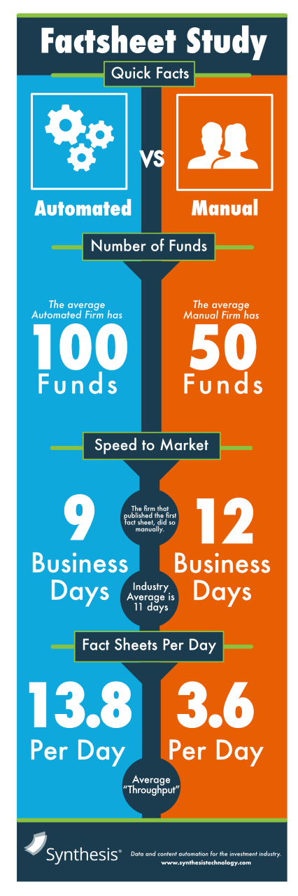 fund factsheet infographic by synthesis technology