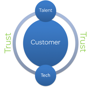 Synthesis Technology Trust Diagram