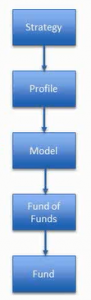 TAMP Portfolio Data Management Diagram