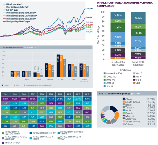 Automated Data Visualization Capabilities Like Charts and Graphs | Synthesis Technology