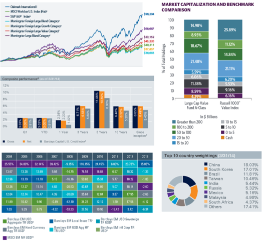 Data Charts And Graphs