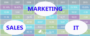 Asset Management Marketing Trends 2016