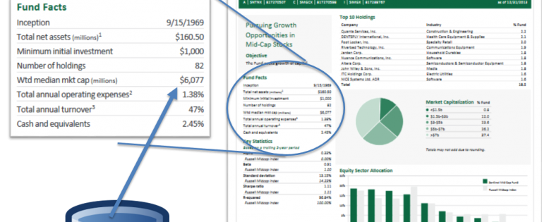 Using business rules in factsheet automation