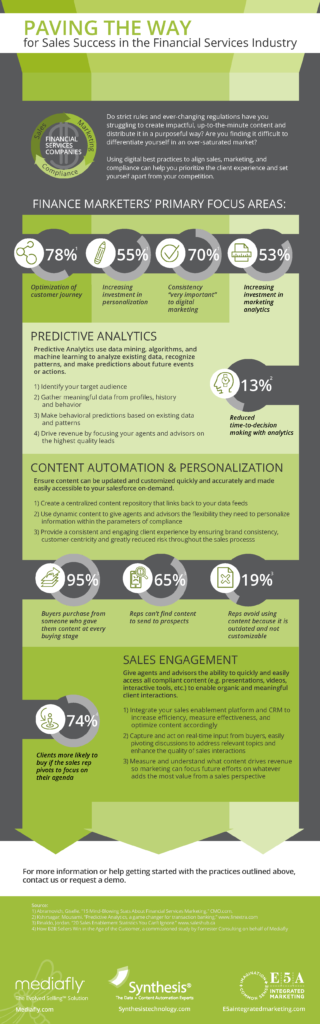 Predictive Analytics - Content Automation - Sales Engagement