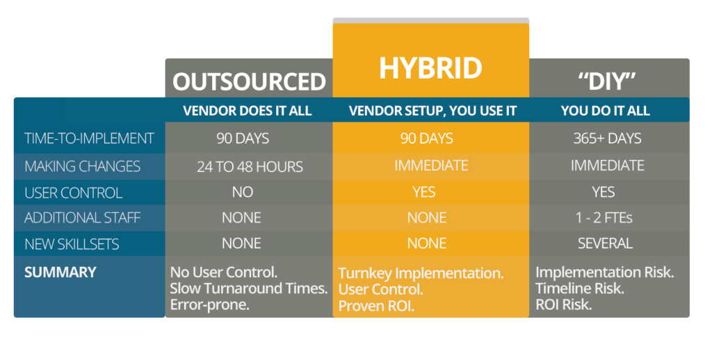 Top 3 approaches to content automation