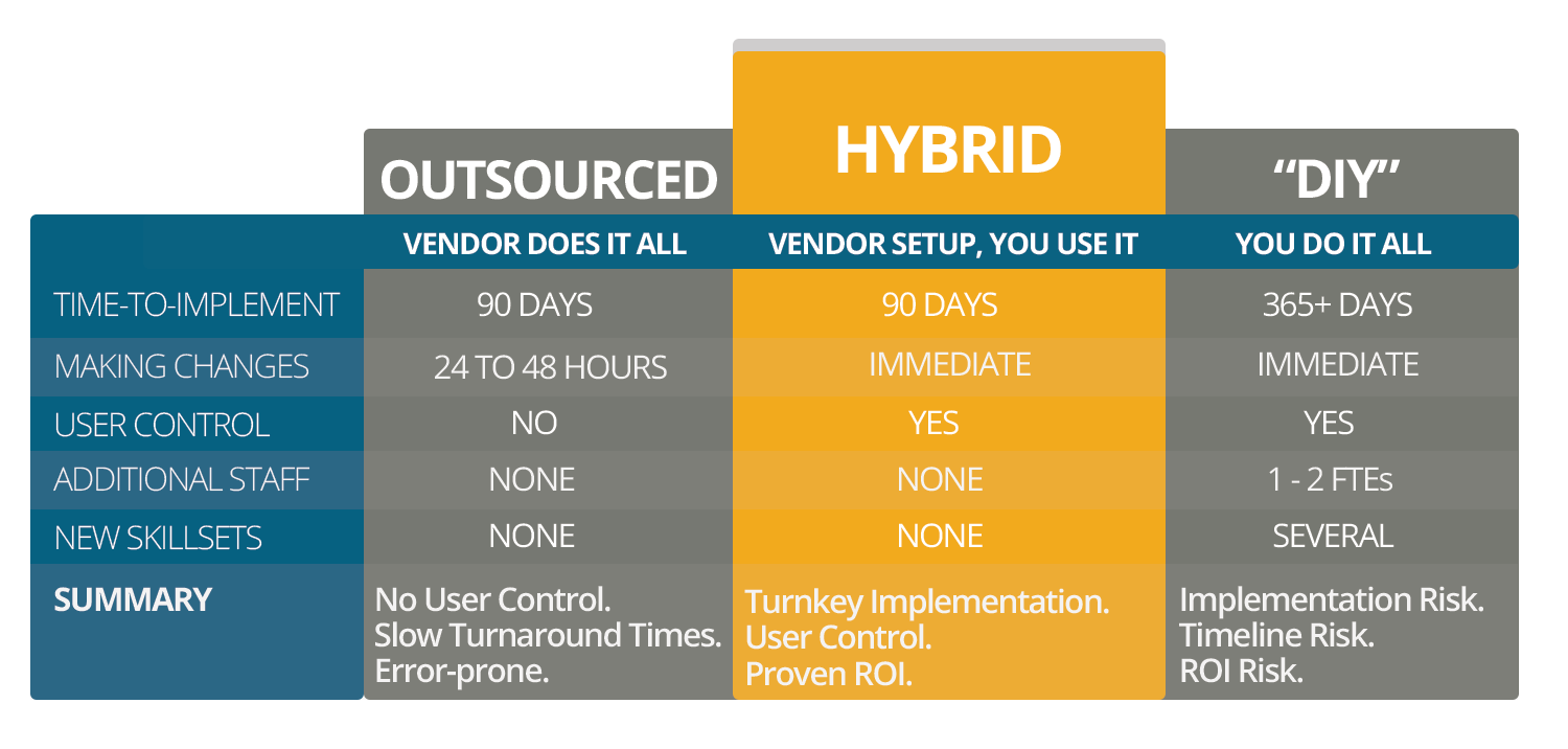 Content Automation Comparison by Synthesis Technology