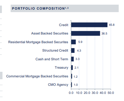 PowerPoint - poorly made financial charts and graphs