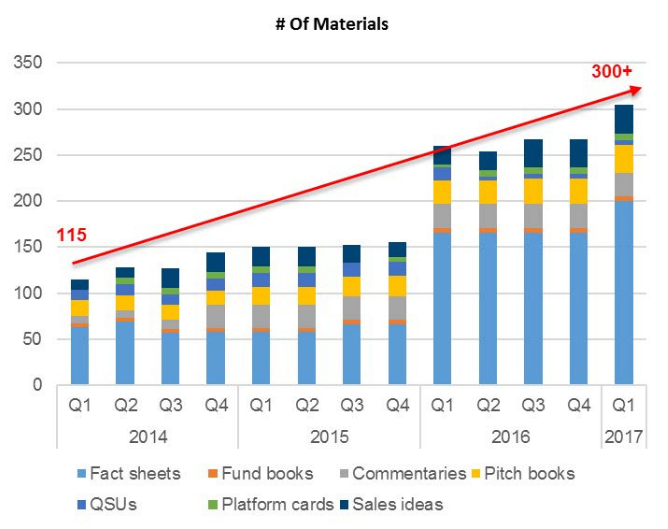 Nationwide case study Synthesis Technology scale marketing content automation image