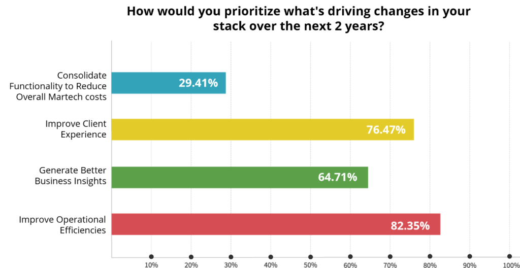 Synthesis Technology Martech Stack Research Report 2021