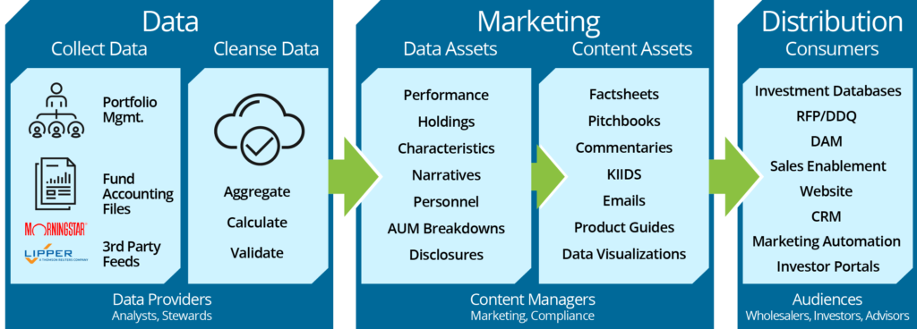 Synthesis Technology Investment Marketing Automation Platform