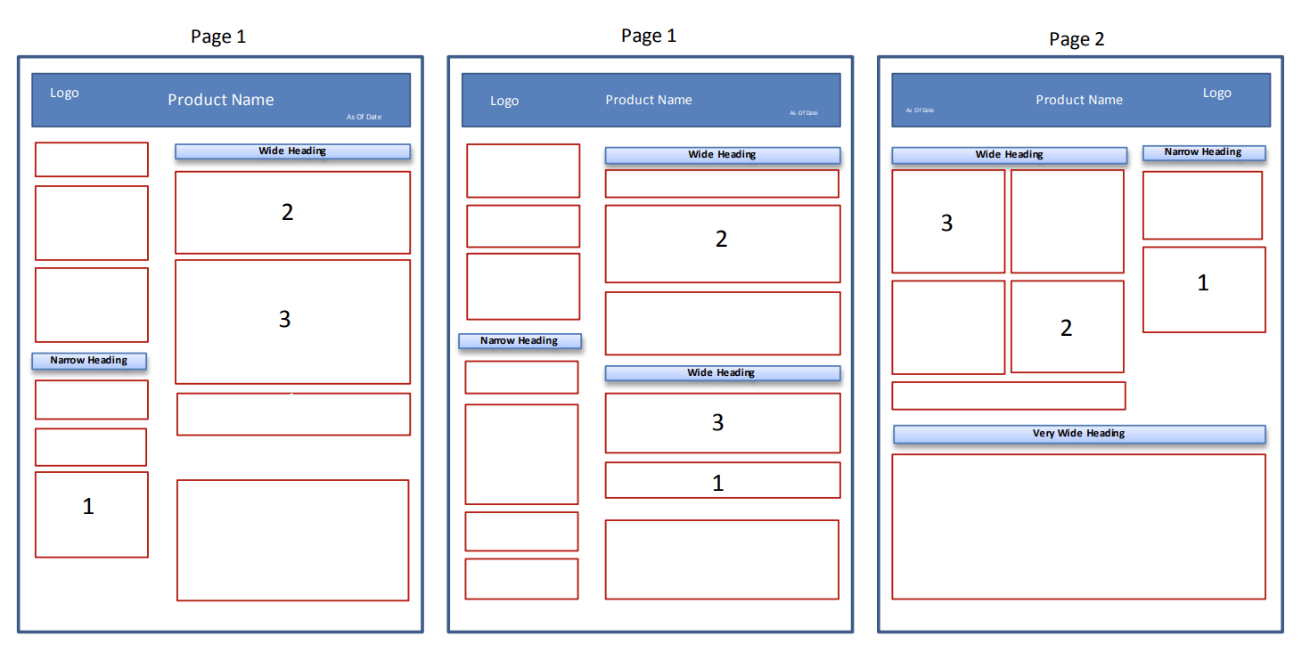 Synthesis Technology Tailored Shareholder Report Dynamic Templates